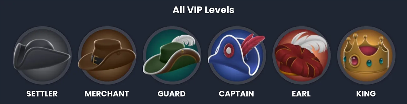 De seks BitKingz VIP-niveauer fra Settler til King